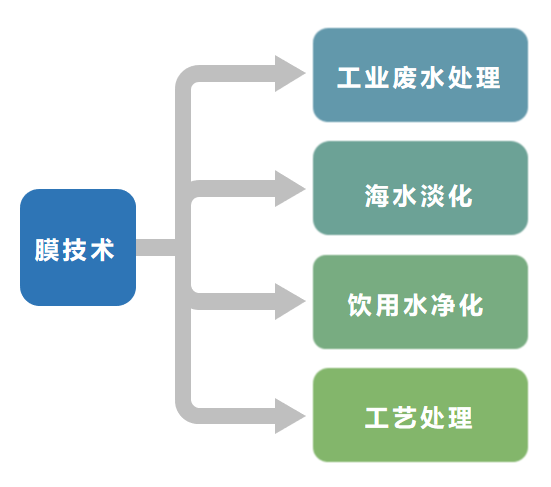膜清洗劑生產(chǎn)廠(chǎng)家